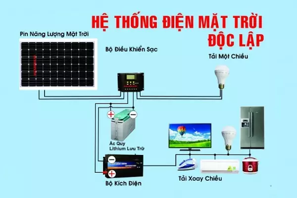 Hệ thống điện mặt trời độc lập