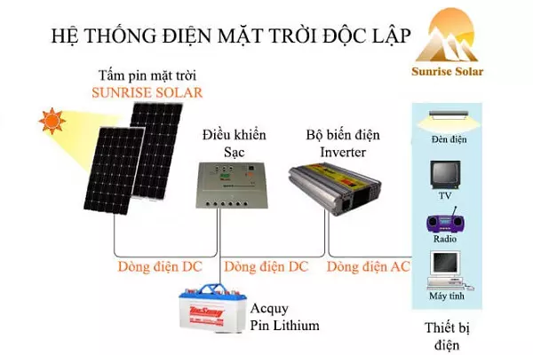 Cấu tạo hệ thống điện mặt trời độc lập